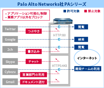 firewall_contents15_02_jp